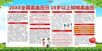 全国高血压日健康教育红色简约展板