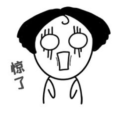 千库编辑原创元素惊呆无语表情包表情包插画元素