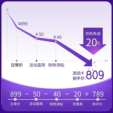 蓝色电商价格曲线通用电商主图