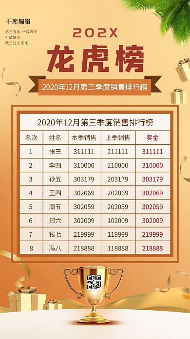 龙虎榜礼物奖杯金色橙色简约大气海报