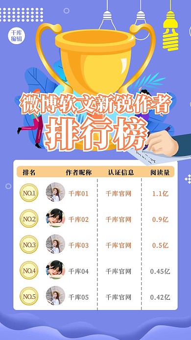 排行榜奖杯紫色扁平商务海报
