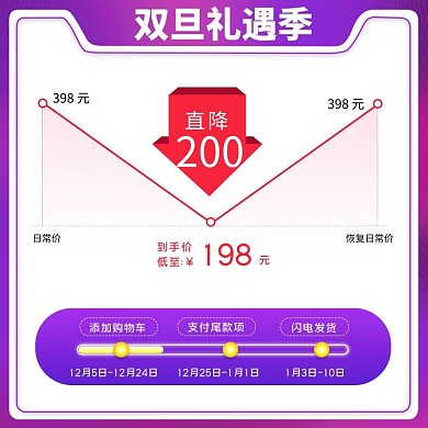 双旦礼遇季价格曲线主图
