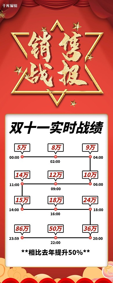 双十一 战报实时状况红色其他营销长图