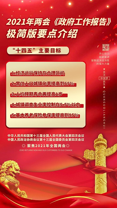 两会工作报告红色简约海报