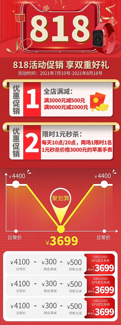 818活动价格曲线红色电商关联页