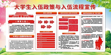 大学生参军红色简约部队展板