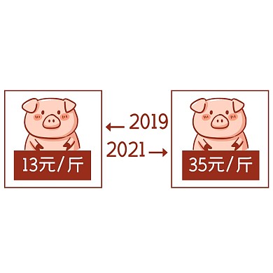 2019到2021两年对比图表情包