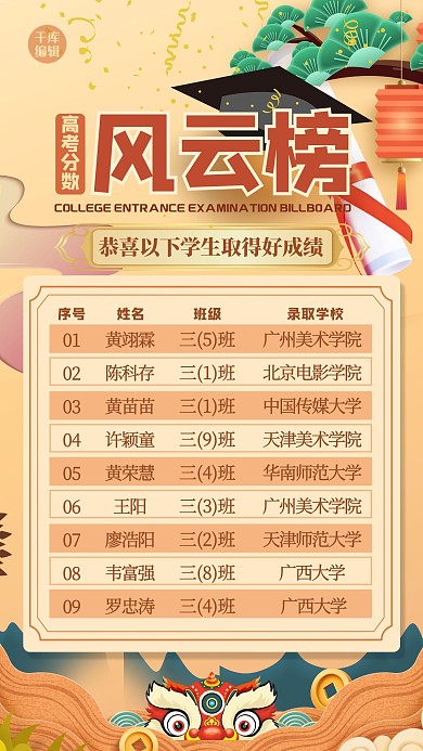 高考光荣榜祥云黄色创意红包海报