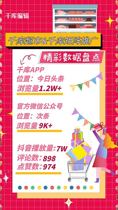 创意营销数据红色创意海报