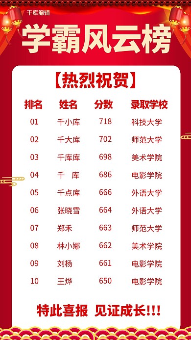 高考光荣榜学霸风云榜红色喜庆手机海报
