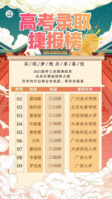 高考光荣榜祥云红色 中式海报
