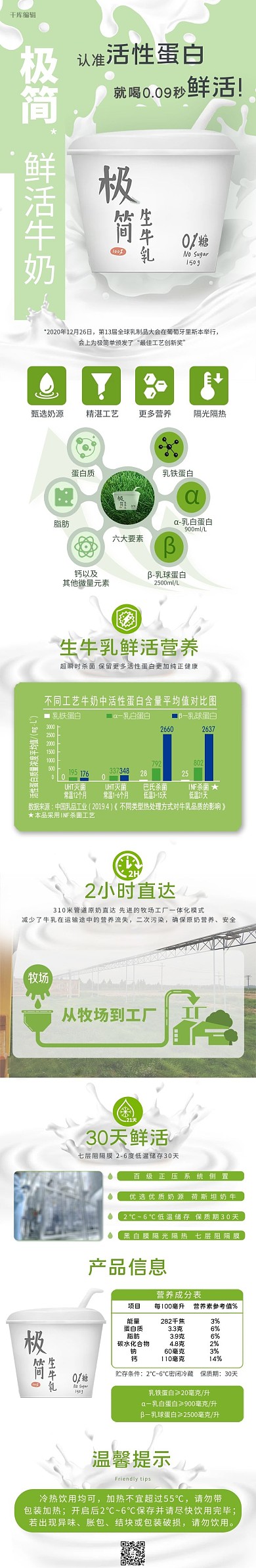 牛奶绿色简约电商详情页