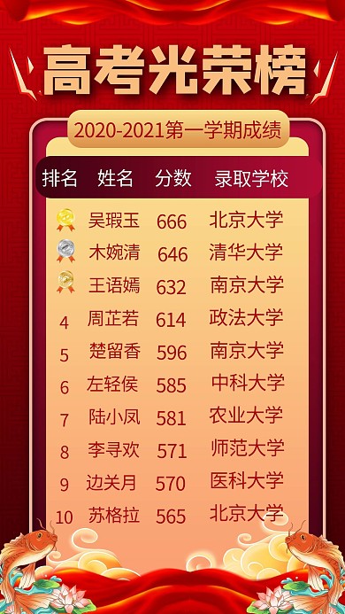 高考光荣榜姓名红色商务风手机