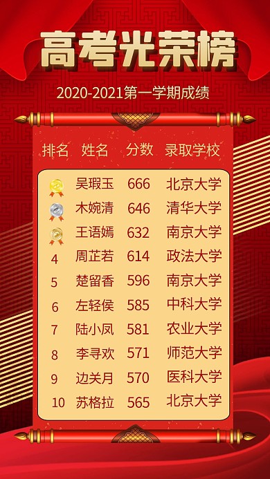 高考光荣榜姓名红色商务风手机海报