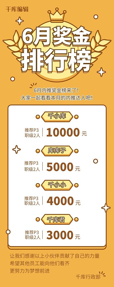 销售排行榜名单黄色卡通风营销长图