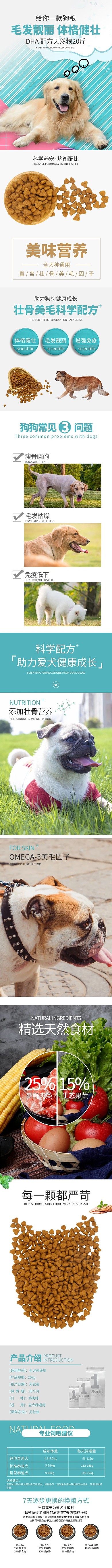 宠物食品天然健康狗粮蓝色简约风电商设计详情页