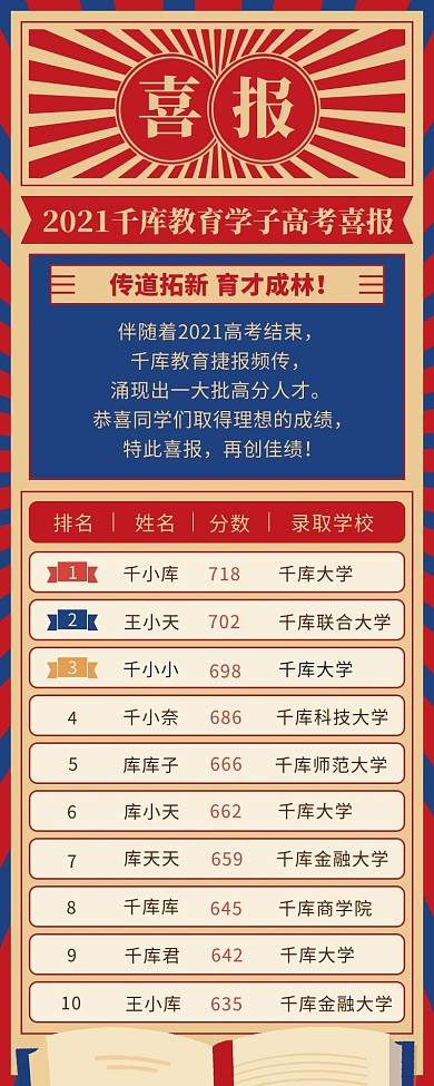 高考成绩喜报榜单录取红色喜庆风长图海报