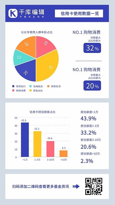 信用卡使用数据一览表图表海报彩色扁平手机海报