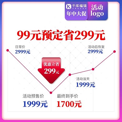 618促销价格走势主图价格走势紫色