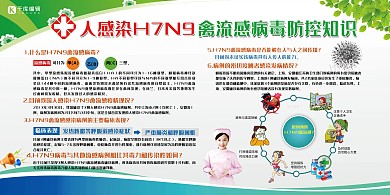 健康禽流感防治彩色简约展板