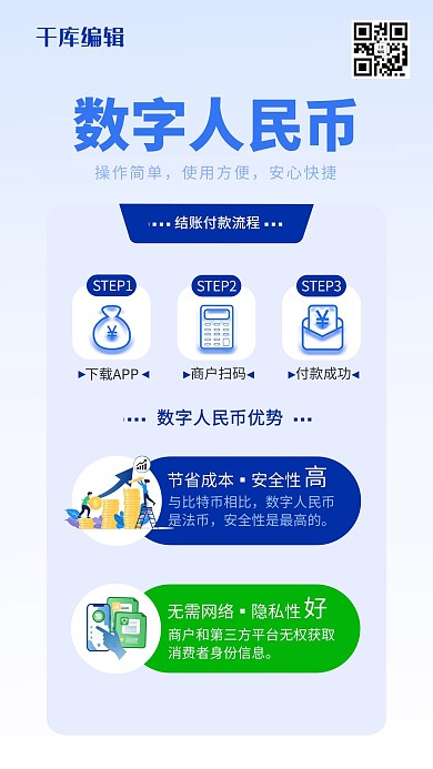 数字人民币货币金融蓝色简约海报