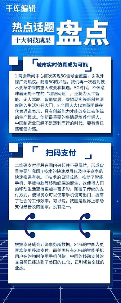 热点话题盘点蓝色科技营销长图