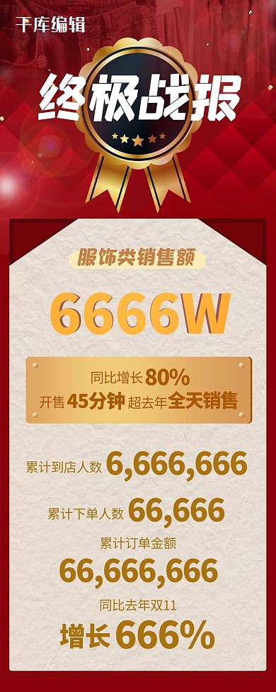 双十二战报红色大促营销长图