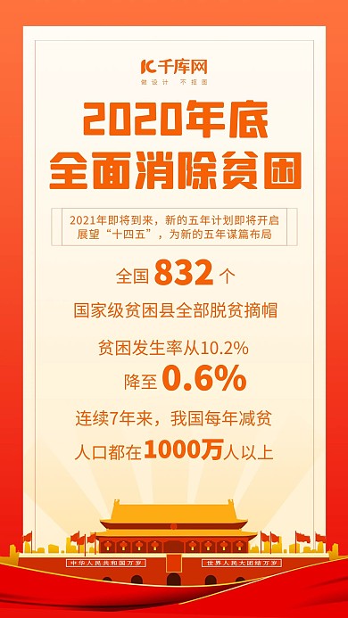 全面脱贫小康社会橙色渐变海报