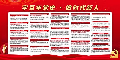 党建100周年党史学习百年党史红金色简约展板