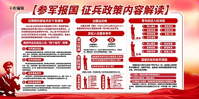 征兵参军政策红色简约征兵部队展板