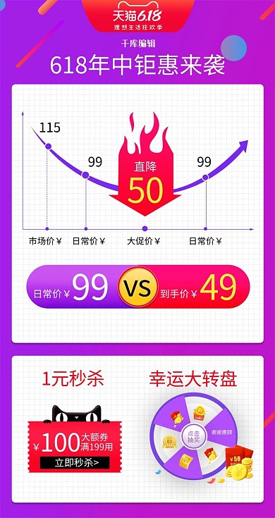 618年中大促天猫详情页价格曲线紫红色关联销售