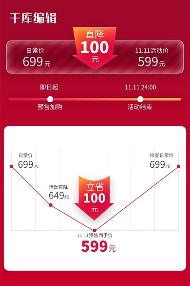 双十一价格曲线红色简约 电商主图