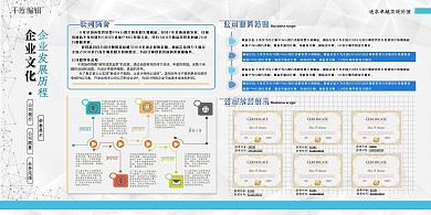 文化墙白色创意大气几何公司简介展板