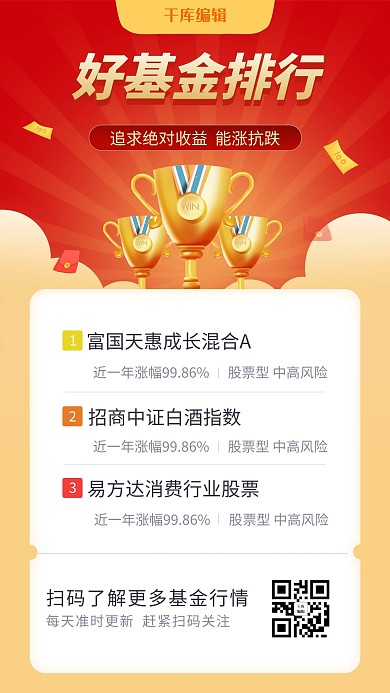 基金排行榜奖杯钱币红色黄色扁平海报