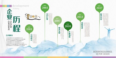 公司文化企业历程发展历程白色绿色简约展板