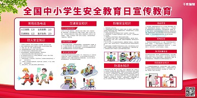 中小学安全教育红色简约展板