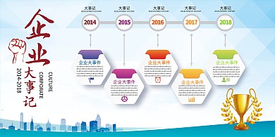 企业文化墙企业大事记红色简约大气展板