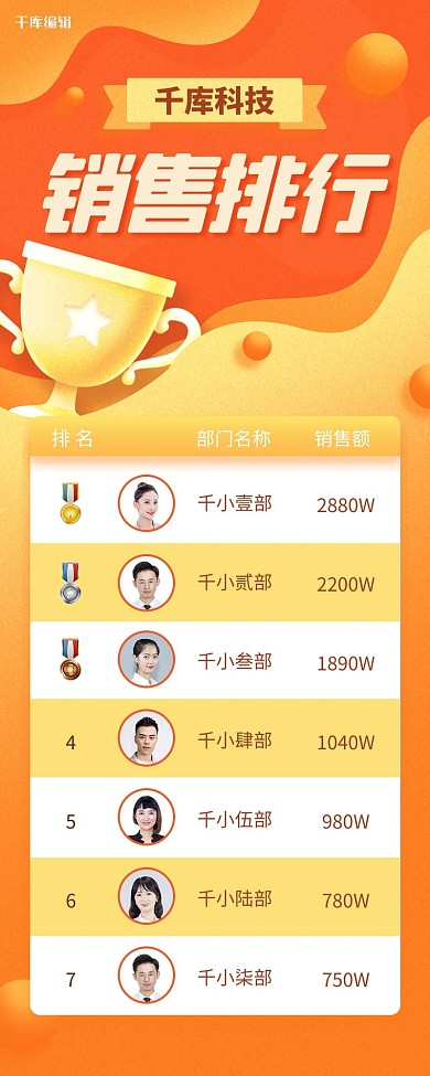销售榜单业绩排行表彰橙黄色建业电商营销长图