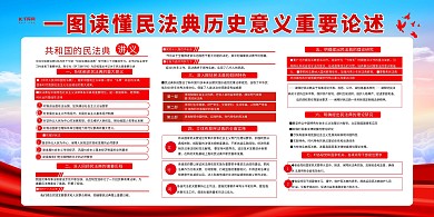民法典法律红色简约展板