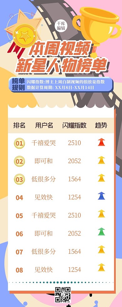 排行榜奖杯黄色扁平长图海报