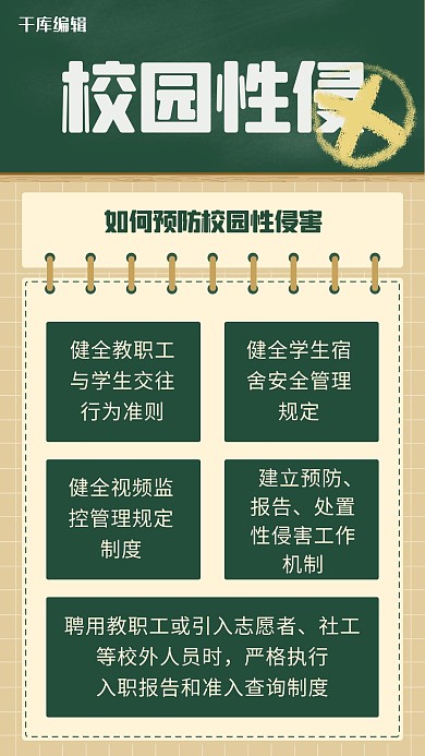 如何预防校园性侵绿色简约手机海报