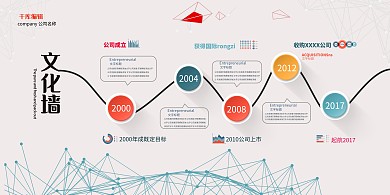 发展历程企业文化墙展板