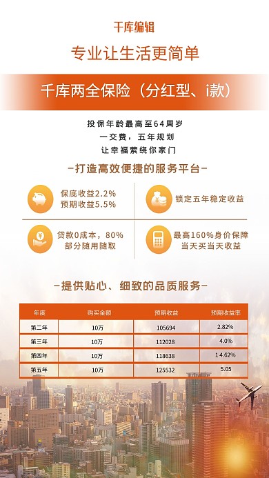 保险金融投资橙色简约海报