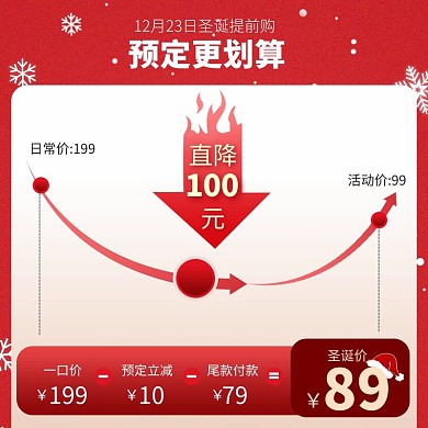 圣诞节价格曲线红色简约电商主图