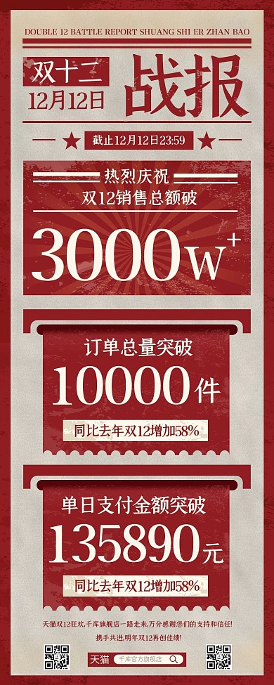 双12销售战报红色大字报复古风营销长图