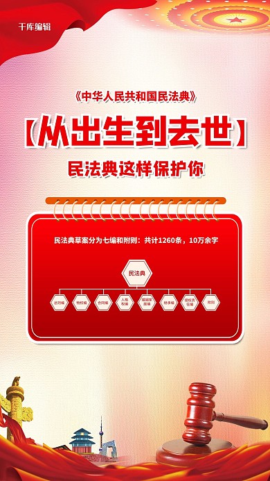民法典实施红色简约海报