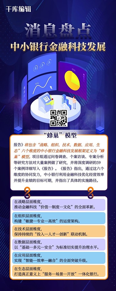 金融科技消息盘点营销长图