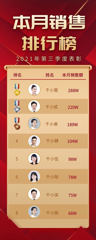 季度月度销售表彰排行榜红金色简约营销长图