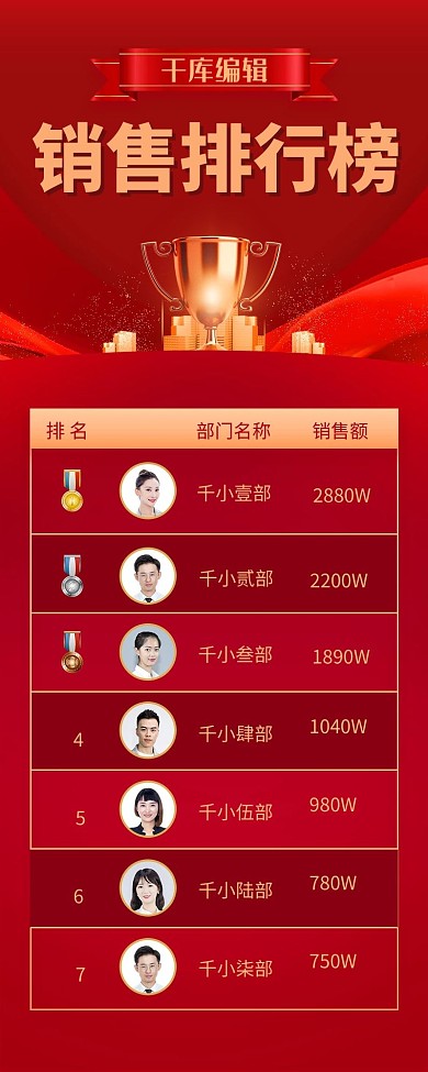 销售排行榜红金色简约营销长图