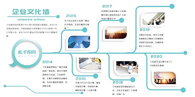 企业文化发展历程绿色简约展板